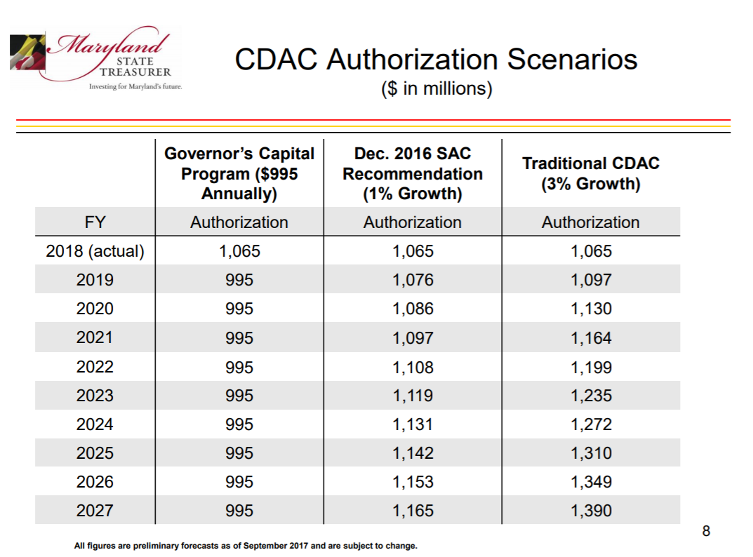 Spending Committee Raises State Debt Cap Above Conduit