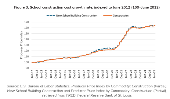 Deep Dive: Is MD Keeping Up With School Construction?