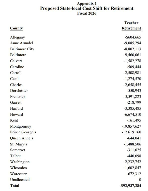 Legislative Analysts: Invoice Counties Another $93M for Entire Pension ...